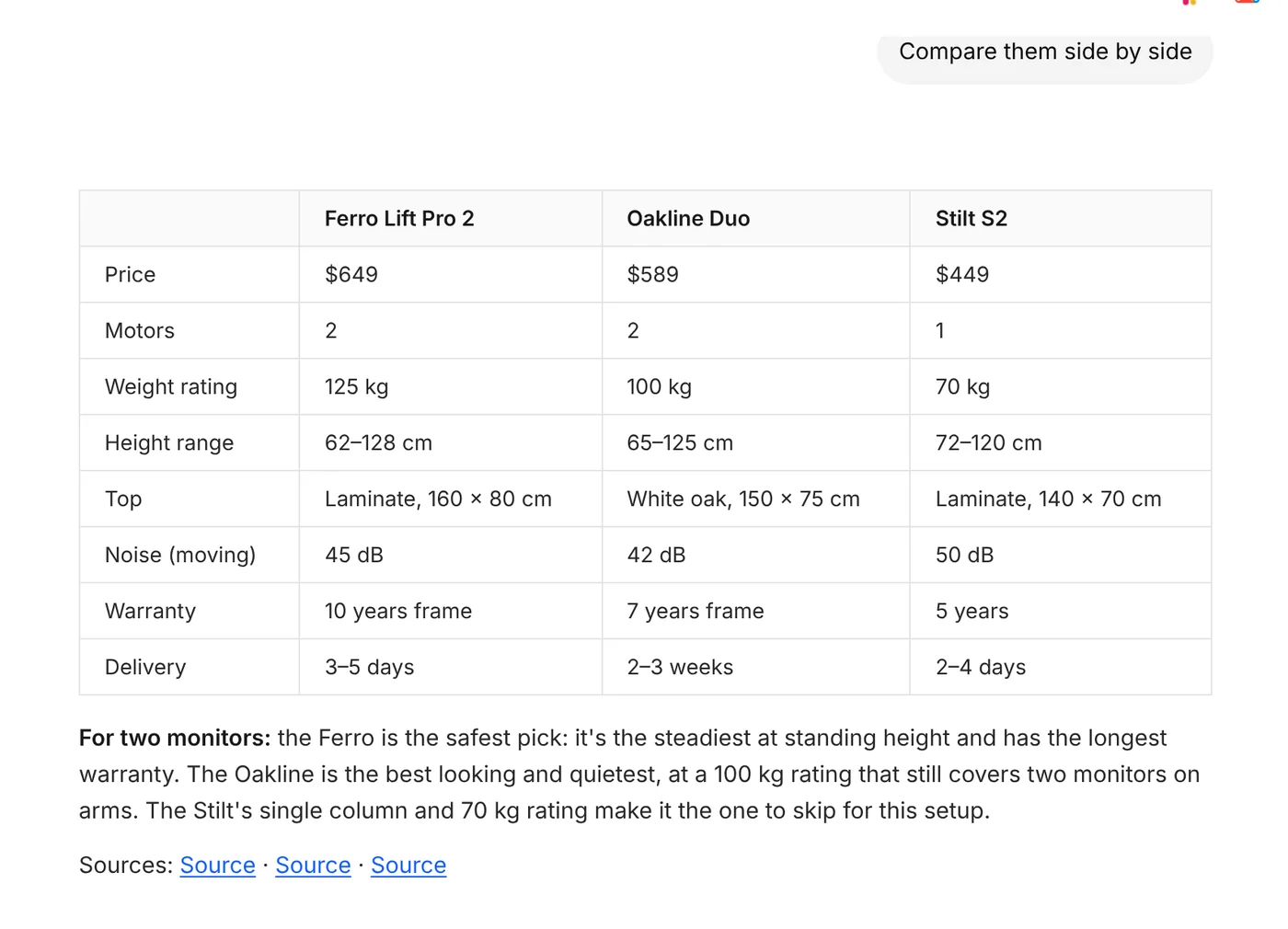 A comparison table of the three desks: price, motors, weight rating, height range, top, noise, warranty and delivery, followed by a recommendation and source links