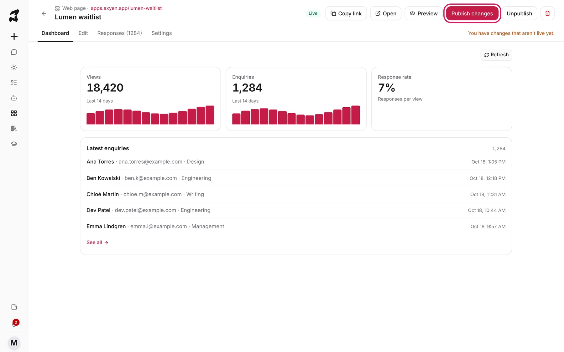 The Lumen waitlist dashboard with 18,420 views, 1,284 sign-ups, a 7% response rate and the latest sign-ups, with Publish changes highlighted at the top