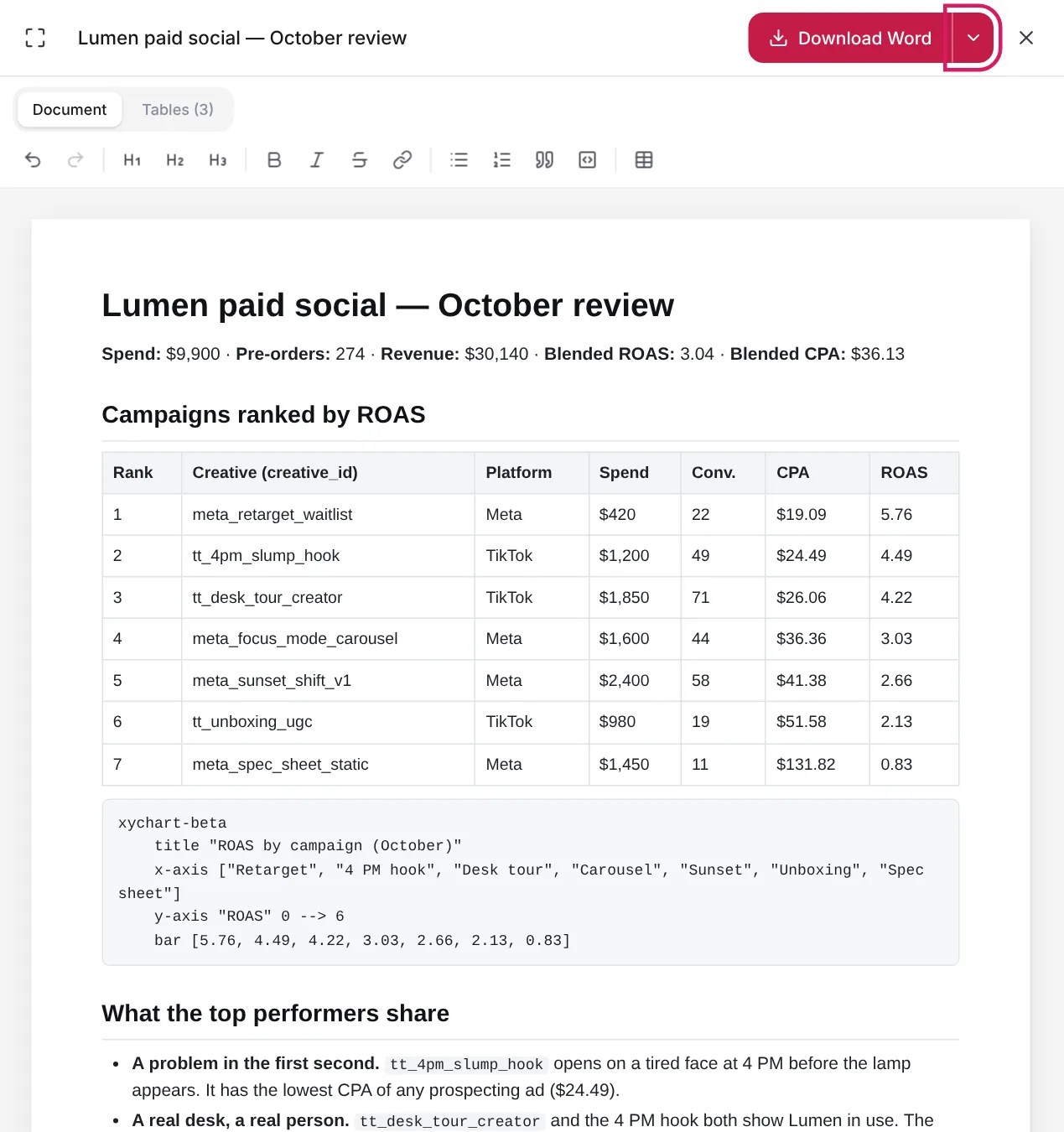 The export preview titled Lumen paid social — October review, with Document and Tables (3) tabs, a formatting toolbar, the ranking table on the page, and the Download as arrow next to Download Word marked